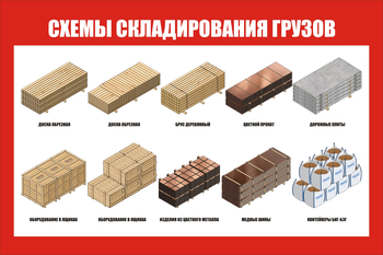 Схема складирования грузов СТ 83 цветная (1200х800мм, пластик 3 мм) - Охрана труда на строительных площадках - Схемы строповки и складирования грузов - vektorb.ru